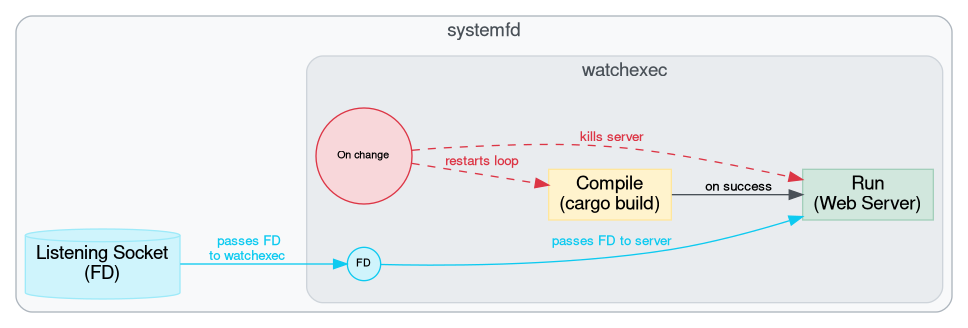 classic feedback loop